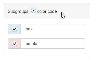 color code subgroups